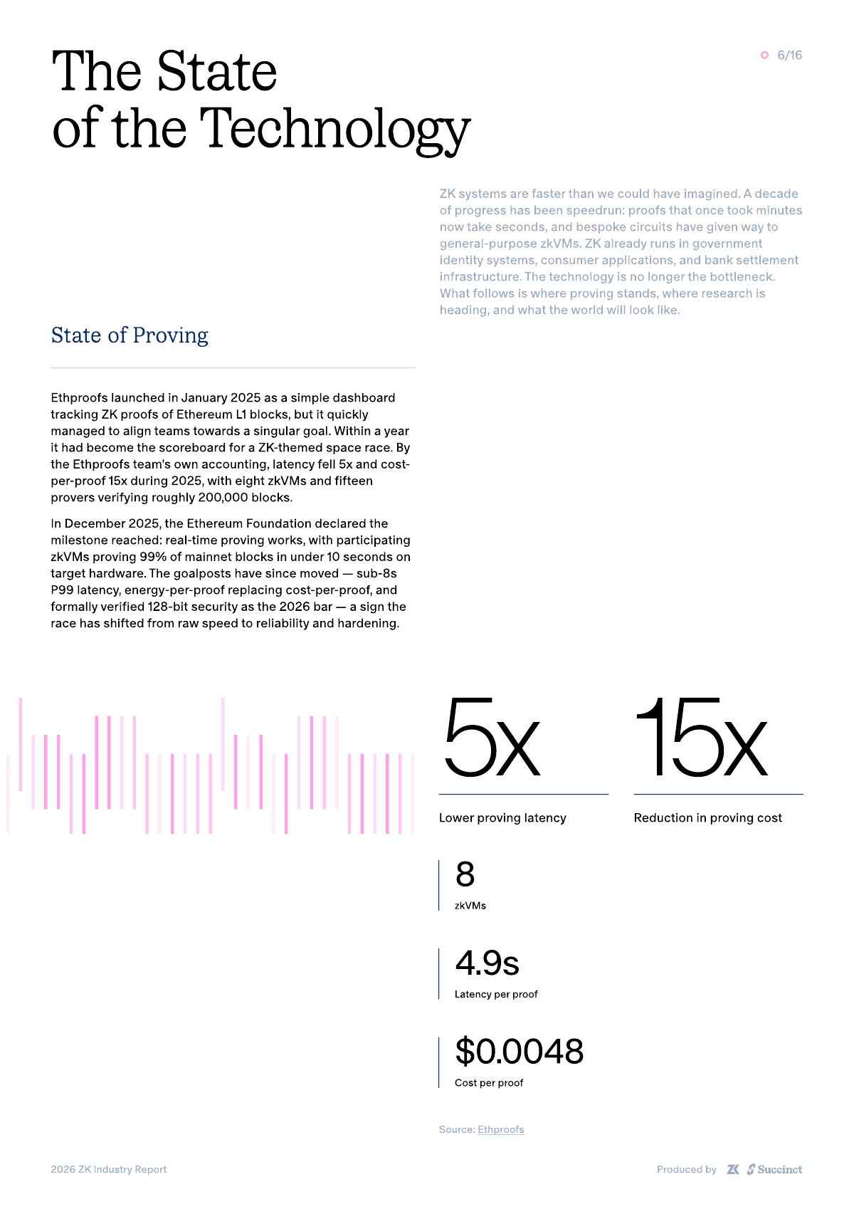The state of the technology: state of proving